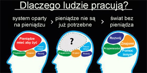 dlaczego ludzie pracuja infografika - świat bez pieniądza - dochód bezwarunkowy