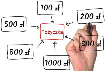 kredyt i pozyczka wiosna 2021