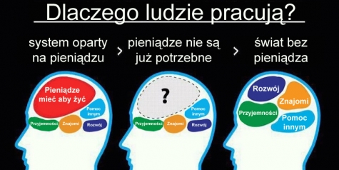 Dochód bezwarunkowy czyli kasa za darmo dla każdego obywatela